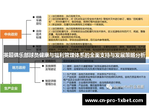 英超俱乐部球员健康与福利管理体系的全面支持与发展策略分析