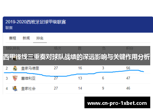西甲锋线三重奏对球队战绩的深远影响与关键作用分析