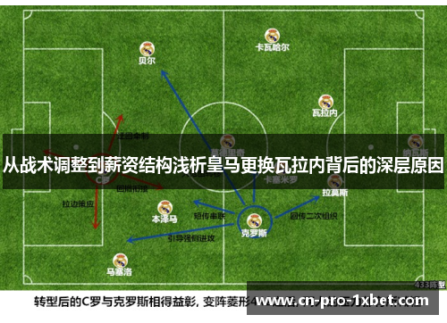 从战术调整到薪资结构浅析皇马更换瓦拉内背后的深层原因