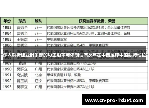 深入解析建业俱乐部的历史沿革与体制性质及其在中国足球中的独特地位