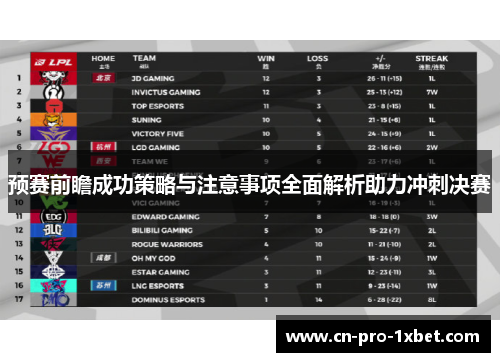 预赛前瞻成功策略与注意事项全面解析助力冲刺决赛