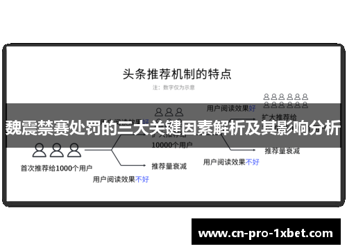 魏震禁赛处罚的三大关键因素解析及其影响分析