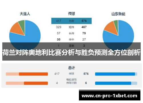 荷兰对阵奥地利比赛分析与胜负预测全方位剖析