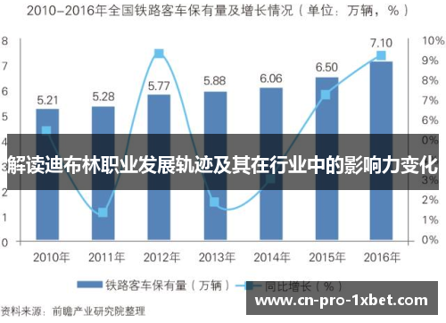 解读迪布林职业发展轨迹及其在行业中的影响力变化