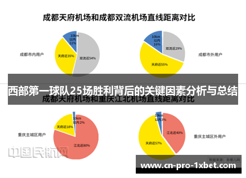 西部第一球队25场胜利背后的关键因素分析与总结