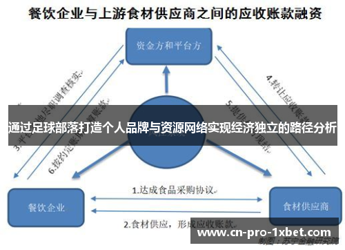 通过足球部落打造个人品牌与资源网络实现经济独立的路径分析 通过足球部落打造个人品牌与资源网络实现经济独立的路径分析
